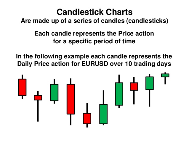 forex candle timer